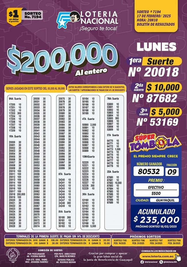 loteria-nacional-sorteo-7194-resultados