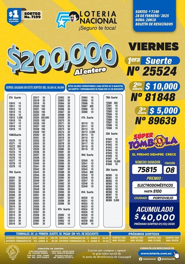loteria-nacional-sorteo-7199-resultados