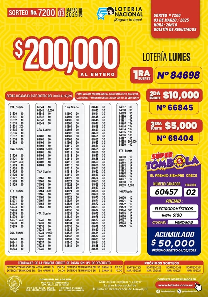 loteria-nacional-sorteo-7200-resultados