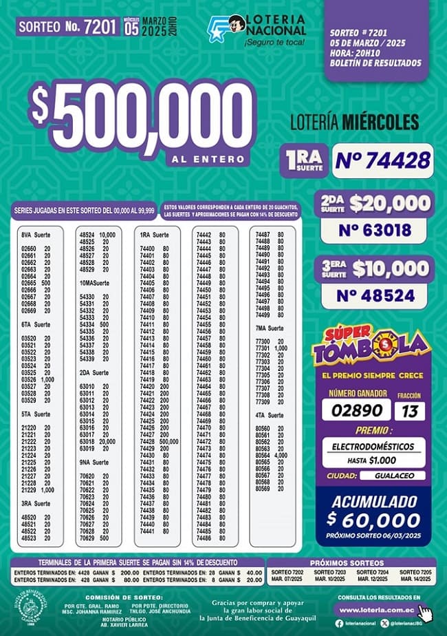 loteria-nacional-sorteo-7201-resultados