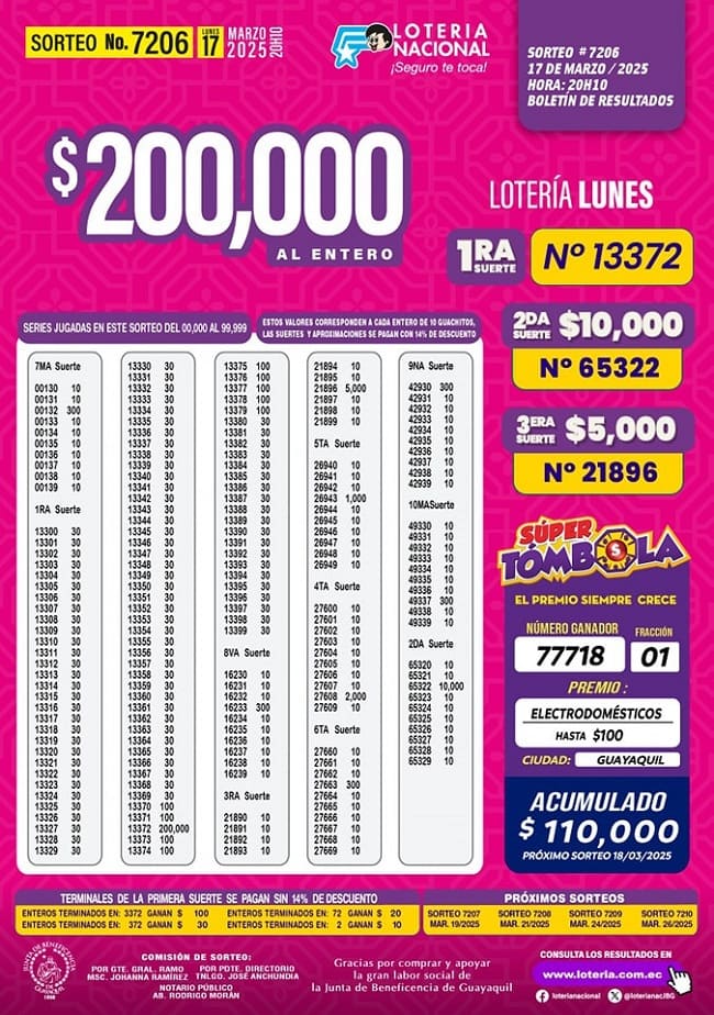loteria-nacional-sorteo-7206-resultados 