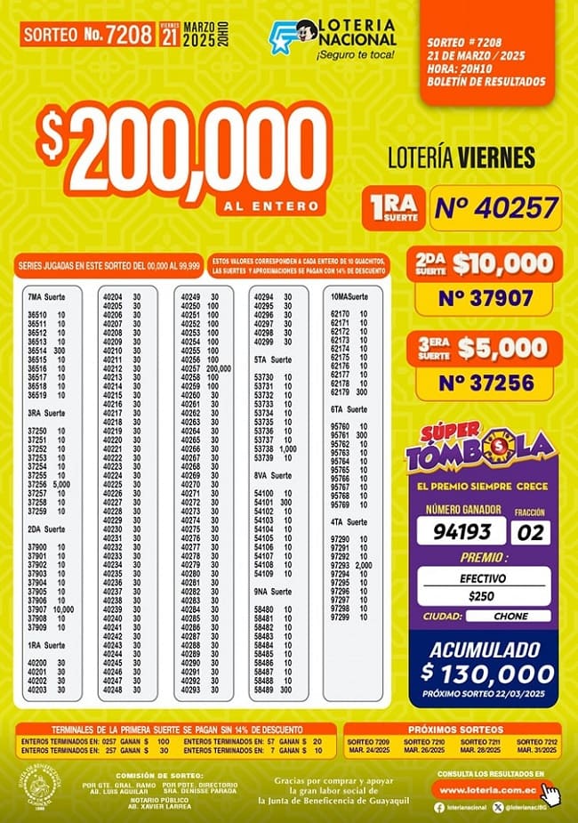 loteria-nacional-sorteo-7208-resultados