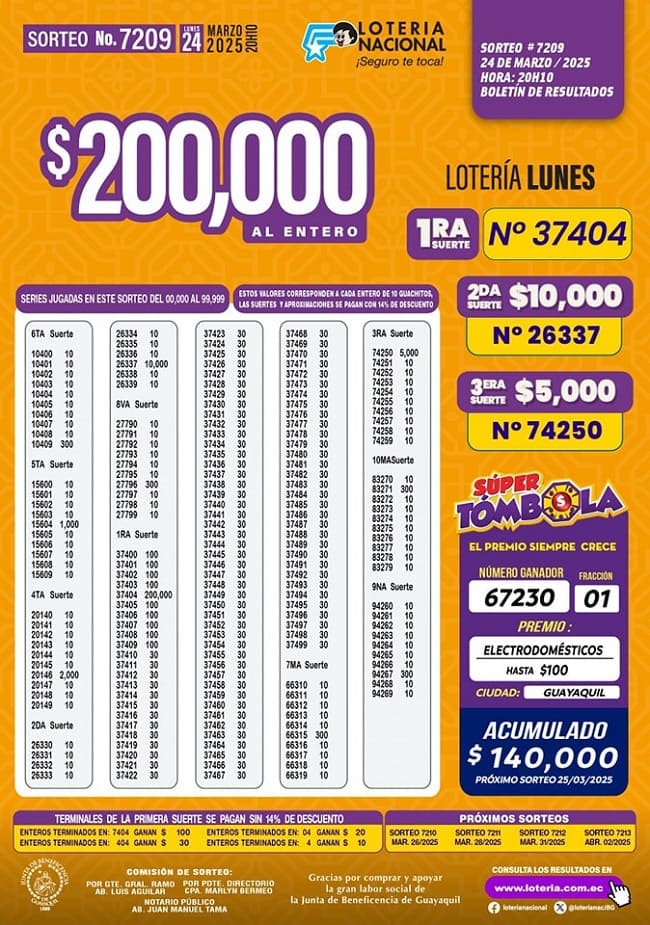 loteria-nacional-sorteo-7209-resultados