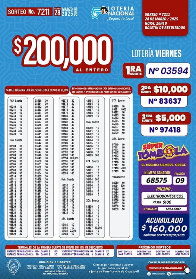 loteria-nacional-sorteo-7211-resultados