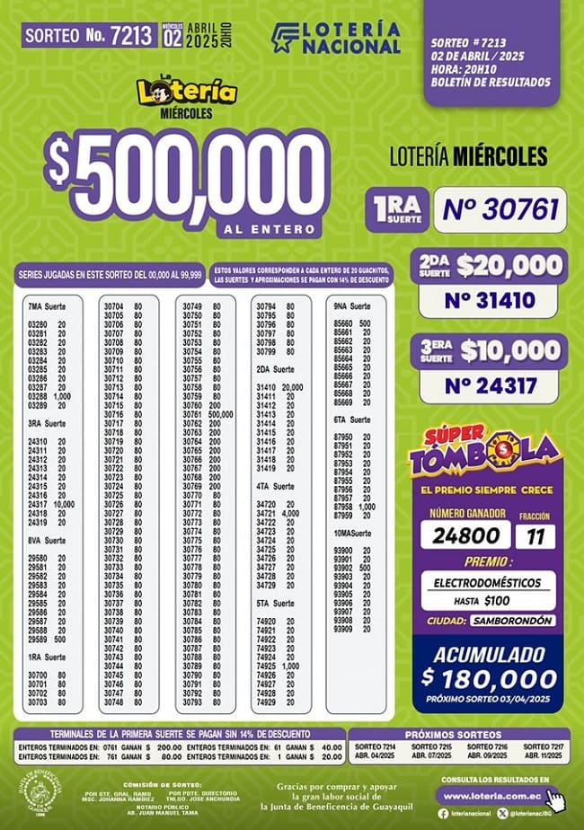 loteria-nacional-sorteo-7213-resultados
