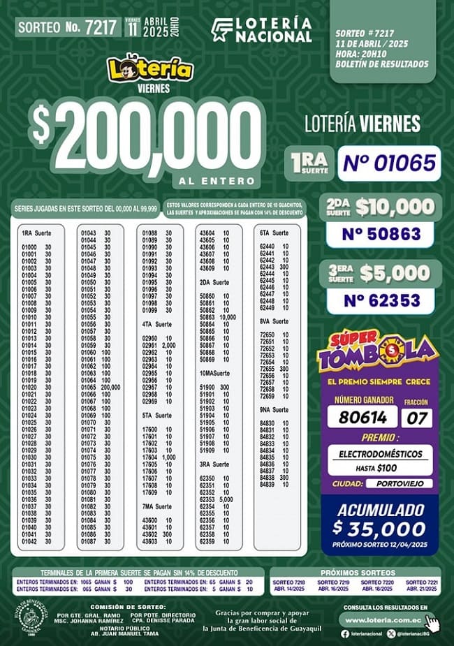 loteria-nacional-sorteo-7217-resultados