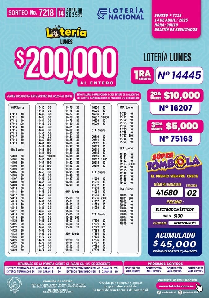 loteria-nacional-sorteo-7218-resultados