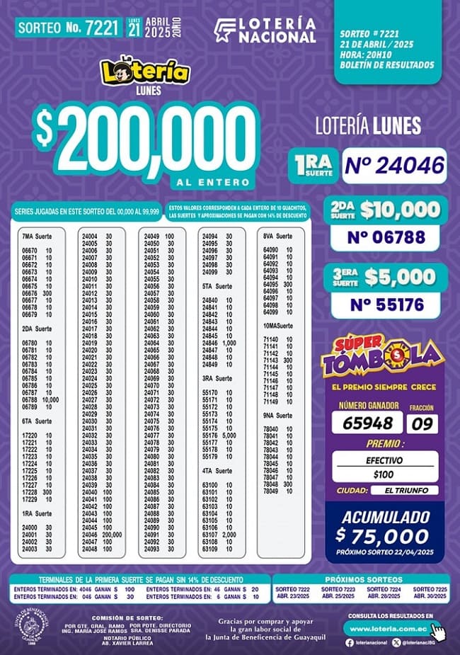 loteria-nacional-sorteo-7221-resultados