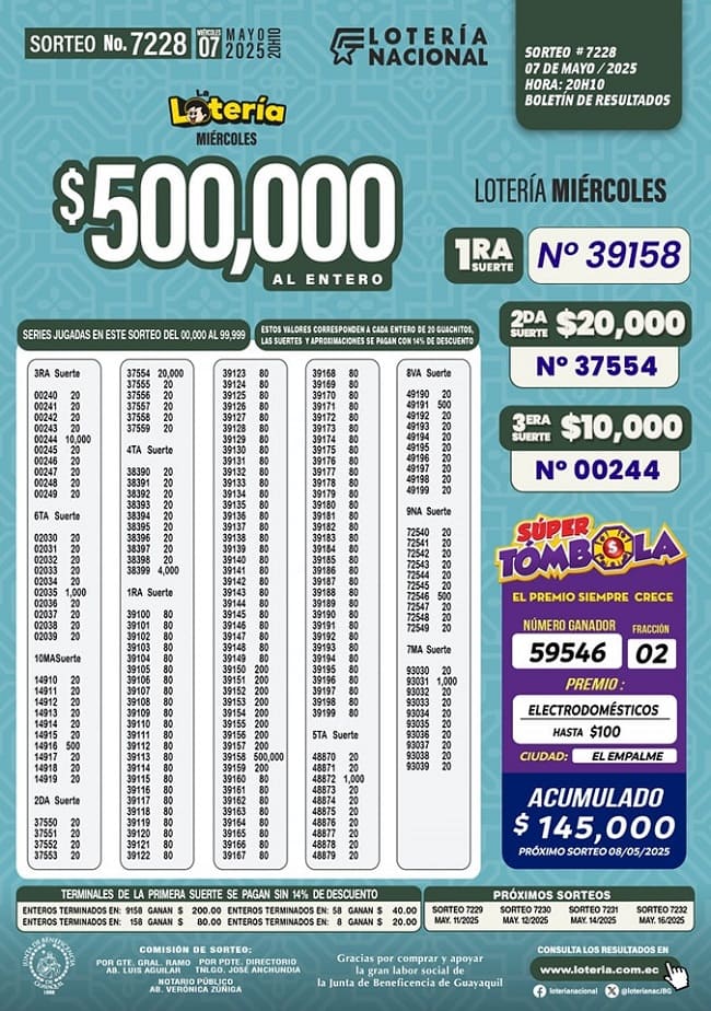 loteria-nacional-sorteo-7228-resultados