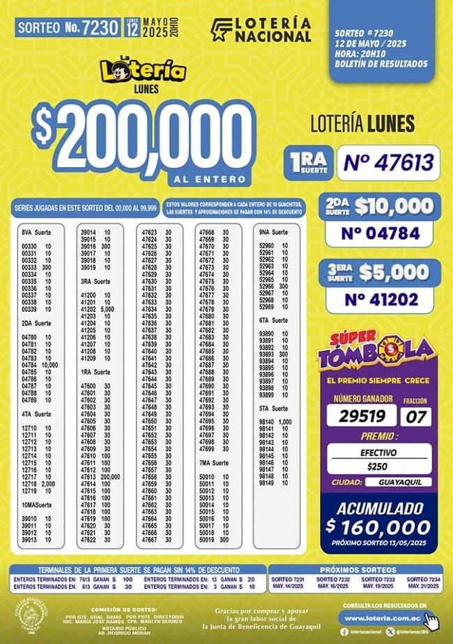 loteria-nacional-sorteo-7230-resultados