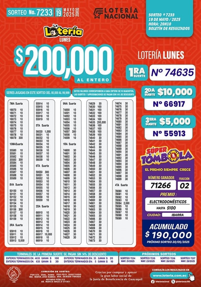 loteria-nacional-sorteo-7233-resultados
