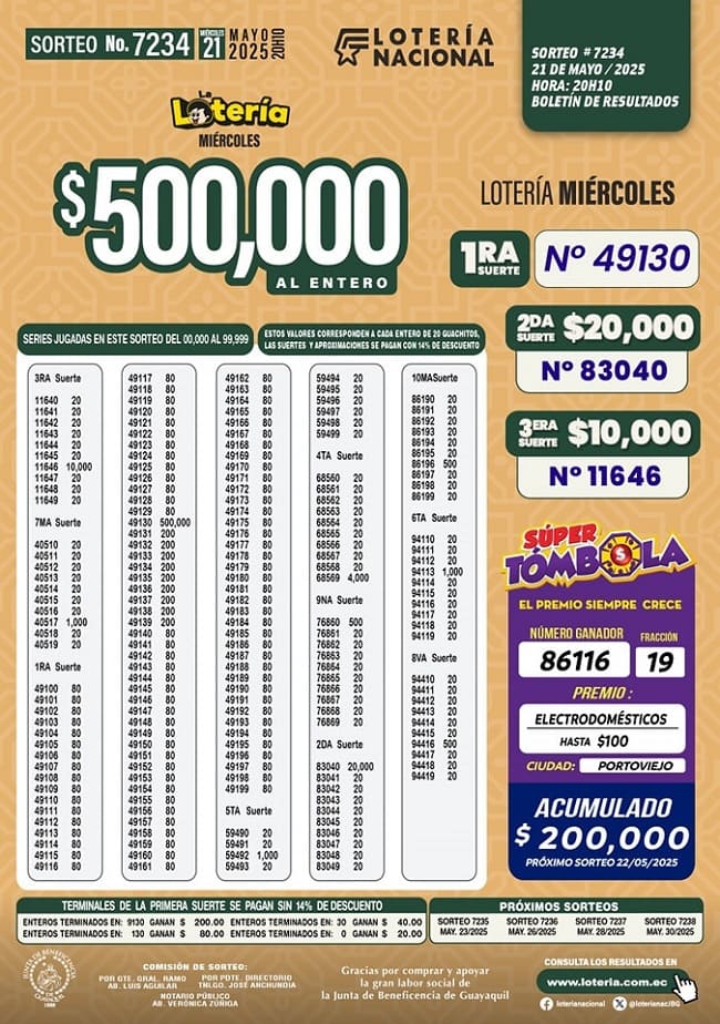 loteria-nacional-sorteo-7234-resultados
