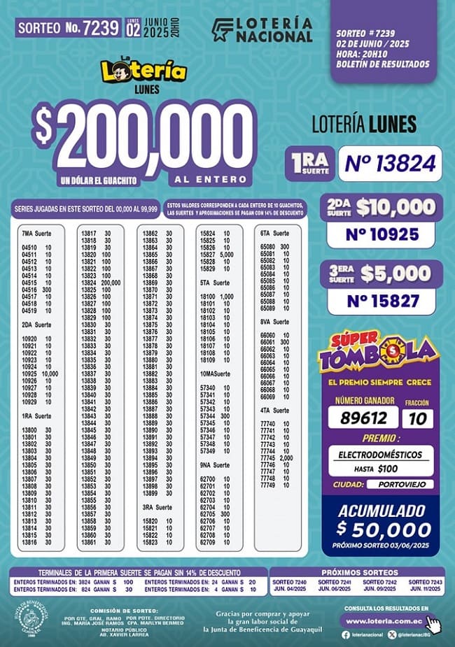 loteria-nacional-sorteo-7239-resultados