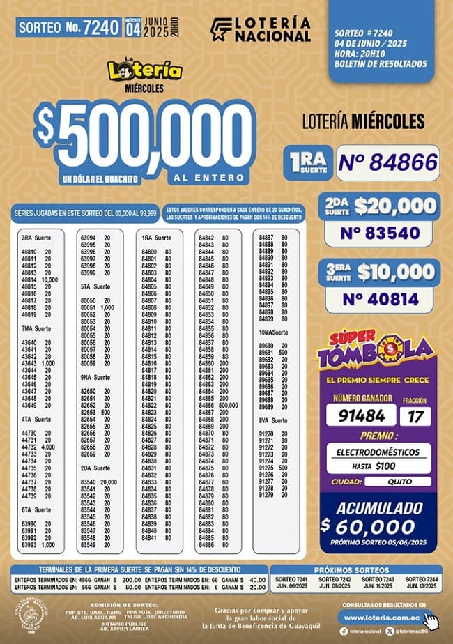 loteria-nacional-sorteo-7240-resultados