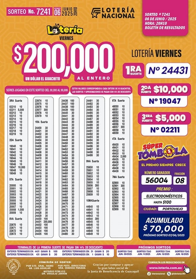 loteria-nacional-sorteo-7241-resultados