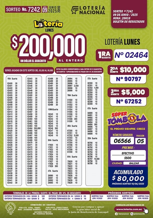 loteria-nacional-sorteo-7242-resultados