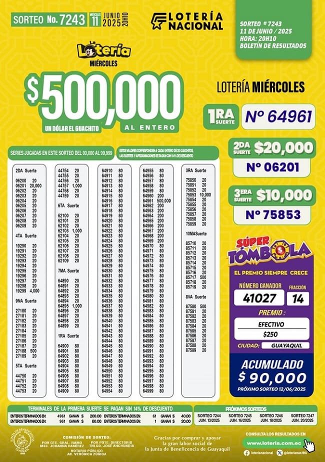 loteria-nacional-sorteo-7243-resultados