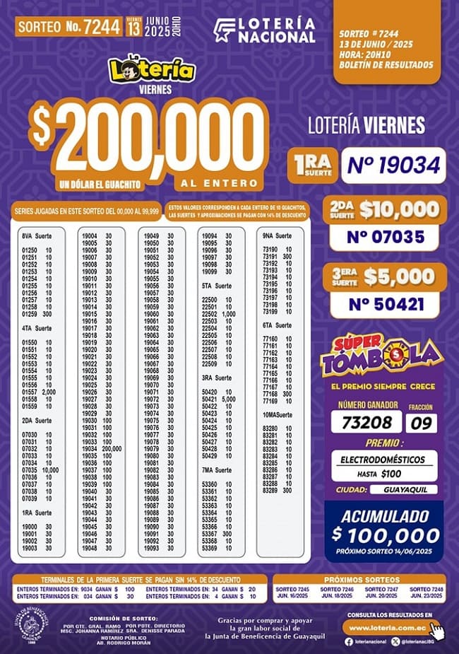 loteria-nacional-sorteo-7244-resultados