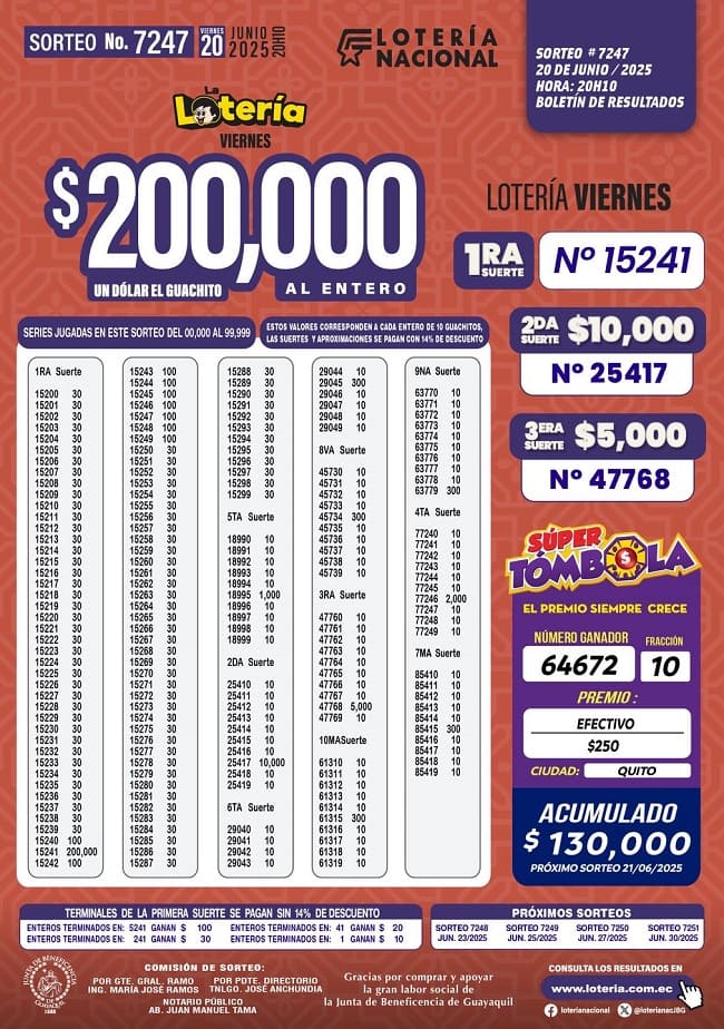 loteria-nacional-sorteo-7247-resultados