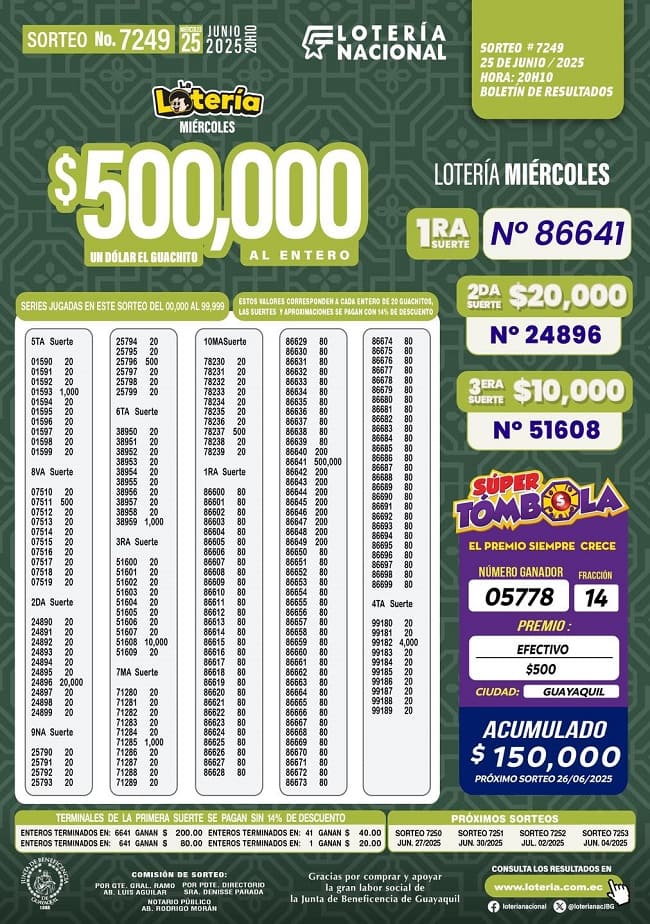 loteria-nacional-sorteo-7249-resultados