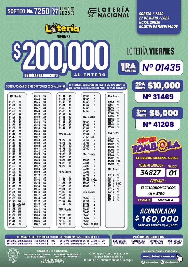 loteria-nacional-sorteo-7250-resultados
