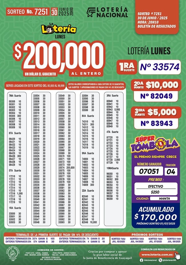 loteria-nacional-sorteo-7251-resultados