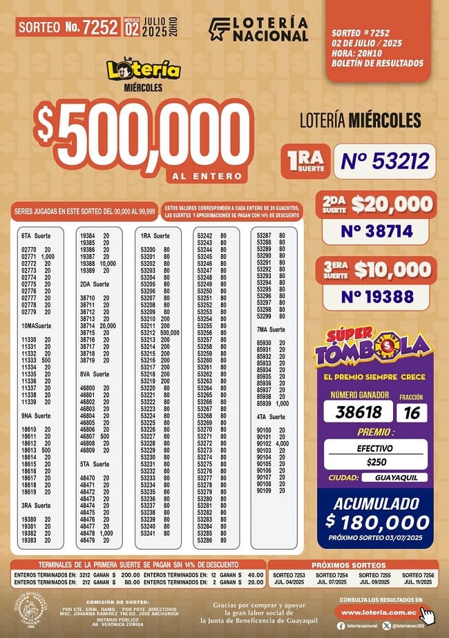 loteria-nacional-sorteo-7252-resultados