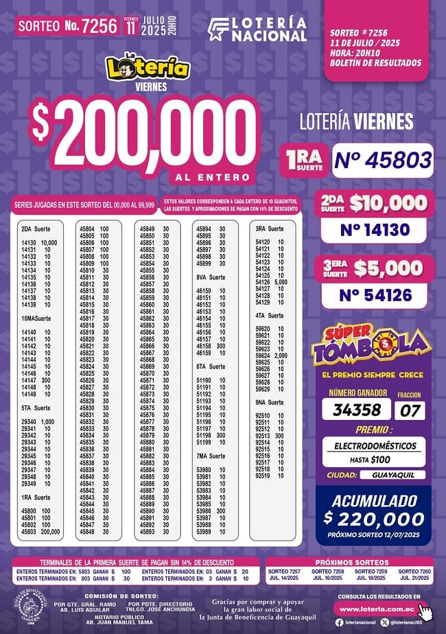 loteria-nacional-sorteo-7256-resultados