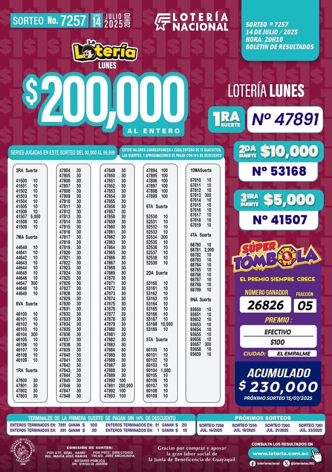 loteria-nacional-sorteo-7257-resultados