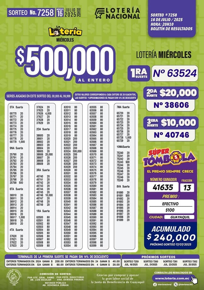 loteria-nacional-sorteo-7258-resultados