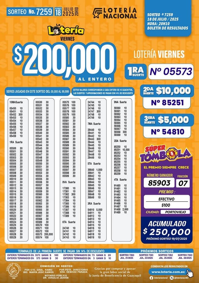 loteria-nacional-sorteo-7259-resultados