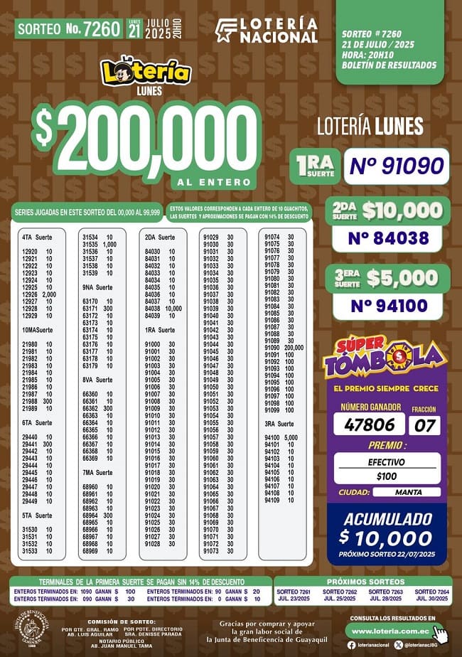 loteria-nacional-sorteo-7260-resultados