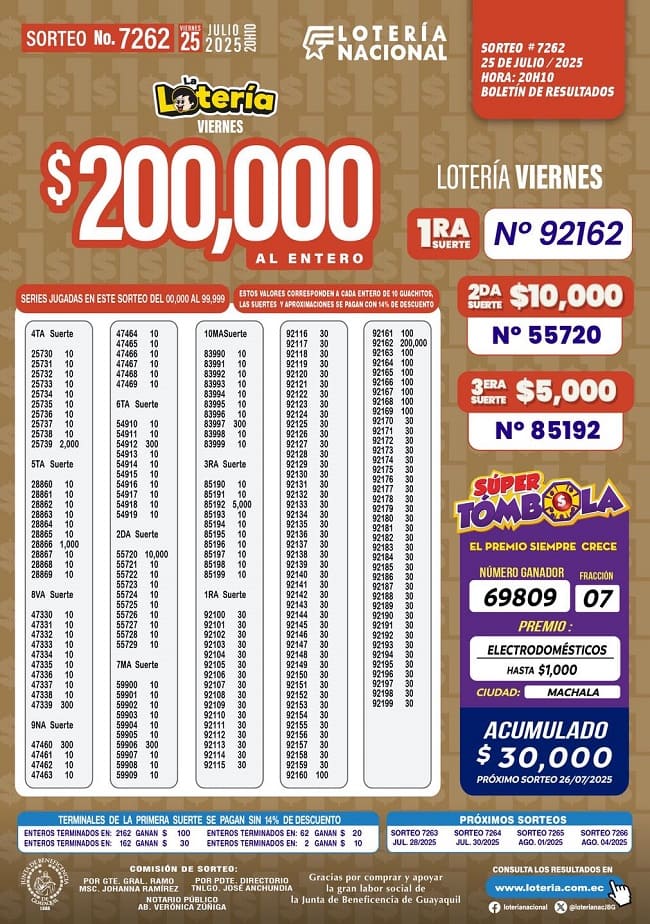 loteria-nacional-sorteo-7262-resultados