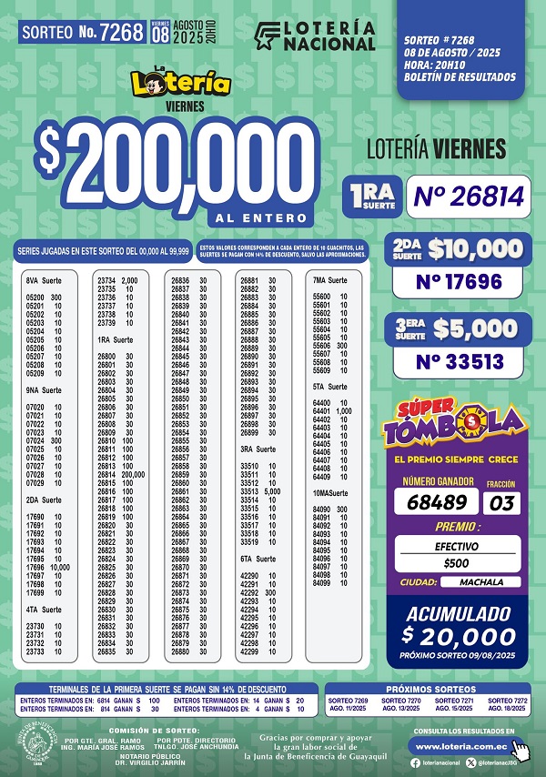 loteria-nacional-sorteo-7268-resultados