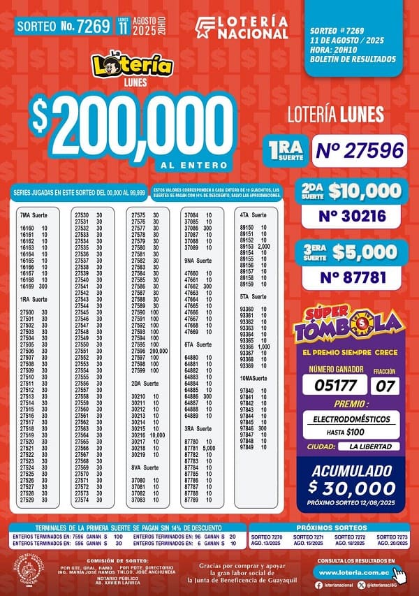 loteria-nacional-sorteo-7269-resultados