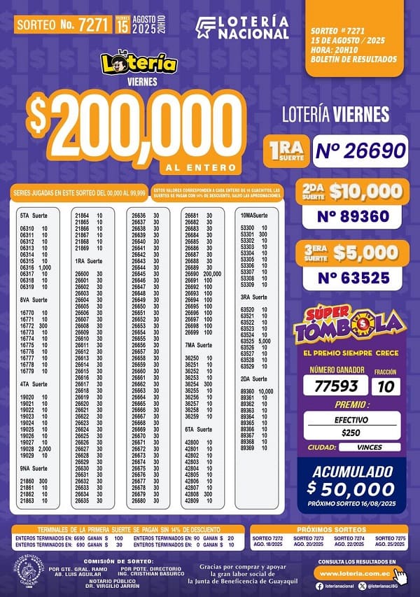 loteria-nacional-sorteo-7271-resultados