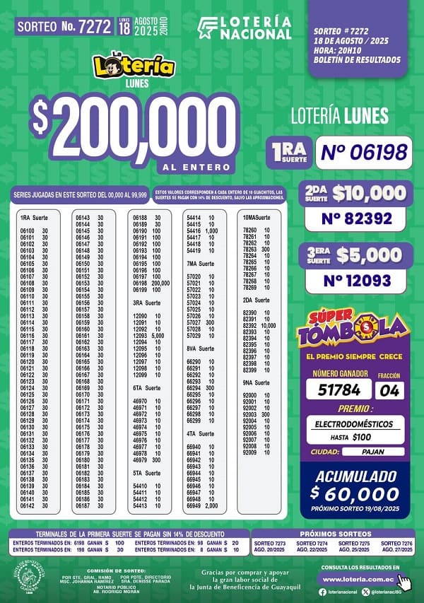 loteria-nacional-sorteo-7272-resultados