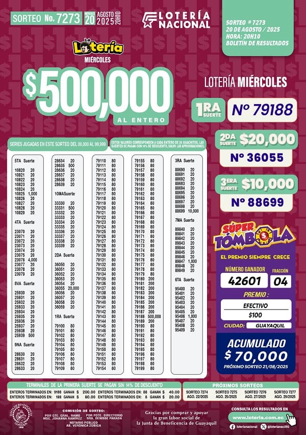 loteria-nacional-sorteo-7273-resultados