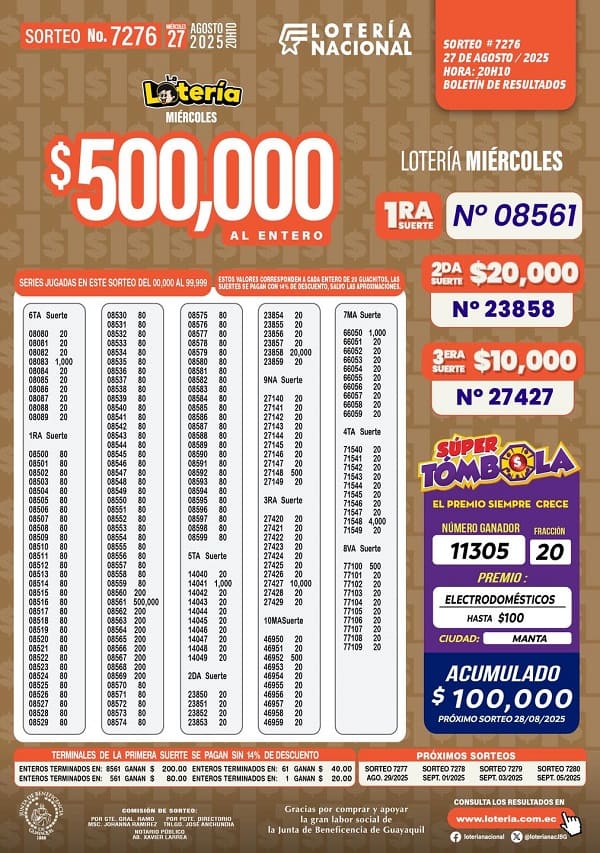 loteria-nacional-sorteo-7276-resultados