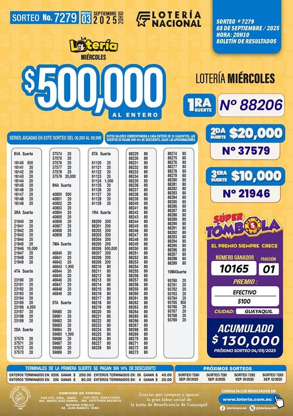 loteria-nacional-sorteo-7279-resultados