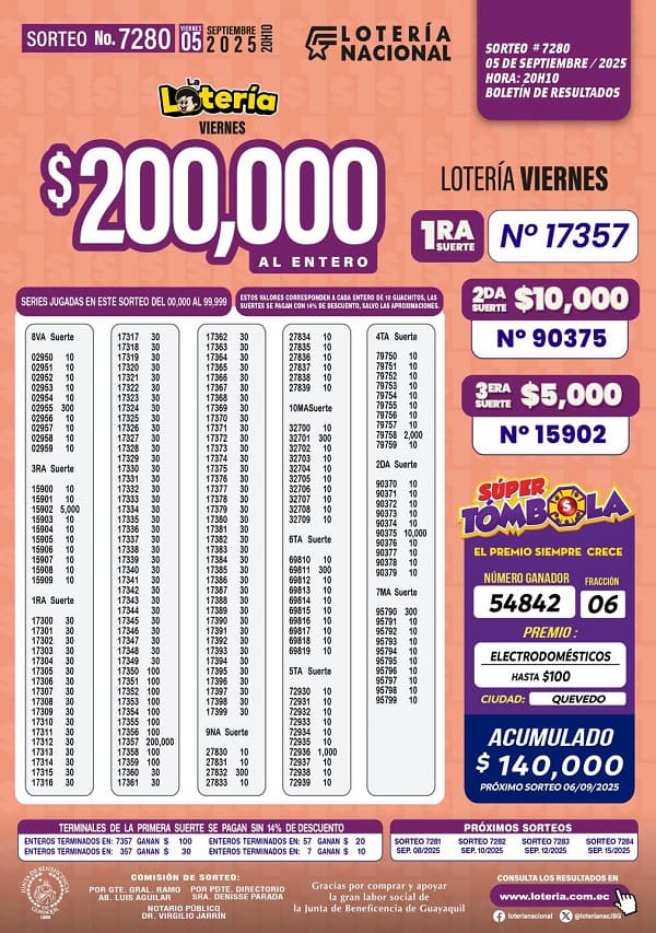 loteria-nacional-sorteo-7280-resultados