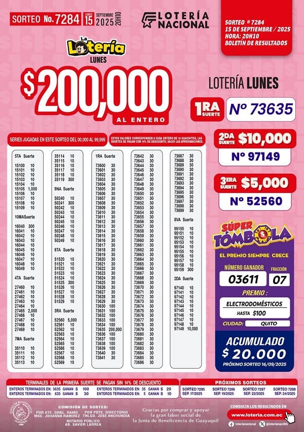 loteria-nacional-sorteo-7284-resultados