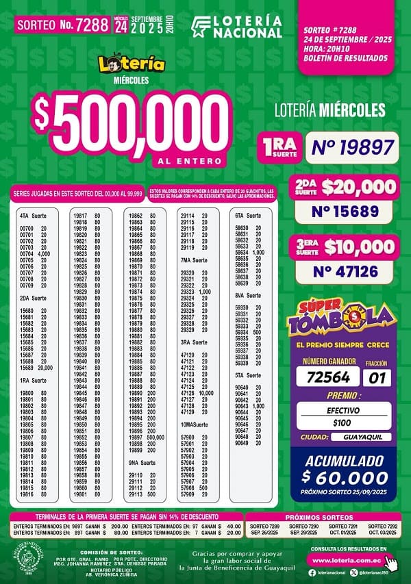 loteria-nacional-sorteo-7288-resultados