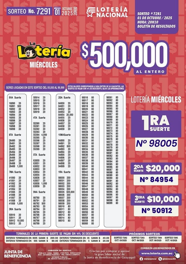 loteria-nacional-sorteo-7291-resultados
