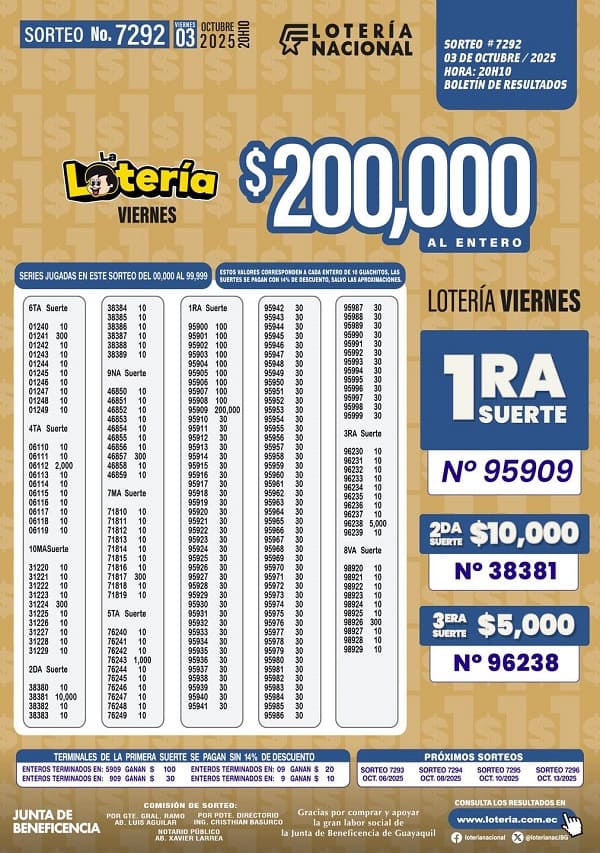loteria-nacional-sorteo-7292-resultados