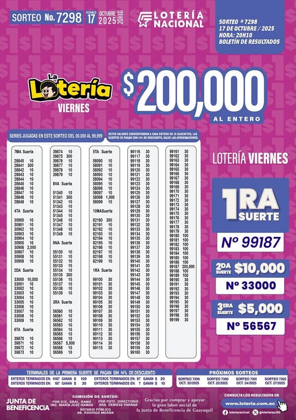 loteria-nacional-sorteo-7298-resultados
