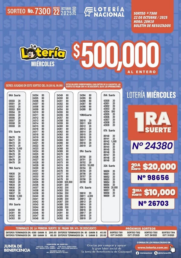 loteria-nacional-sorteo-7300-resultados
