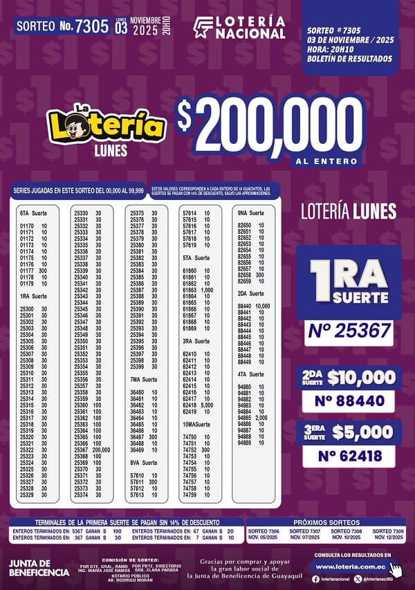 loteria-nacional-sorteo-7305-resultados