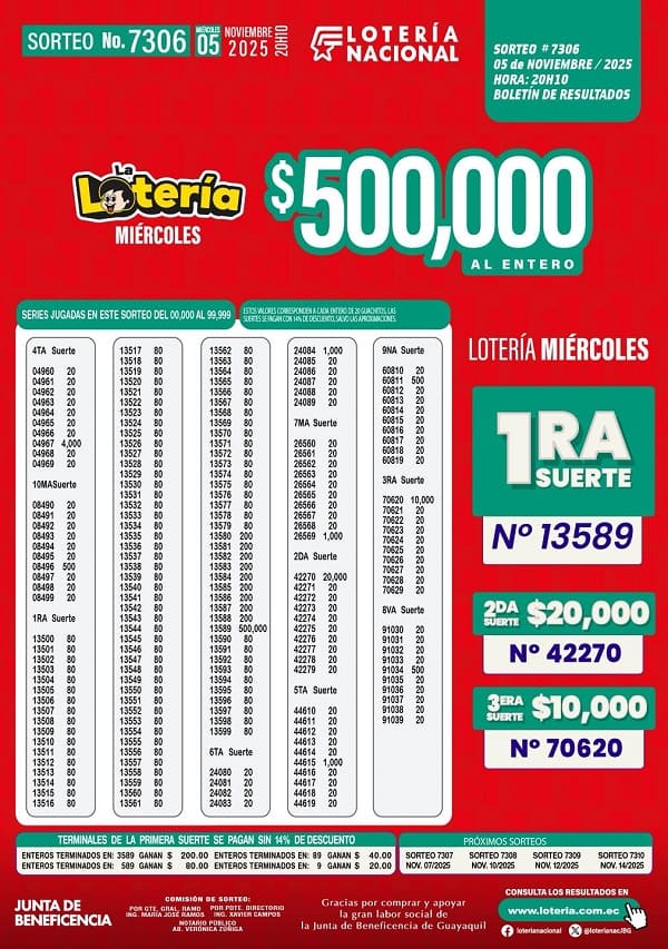 loteria-nacional-sorteo-7306-resultados