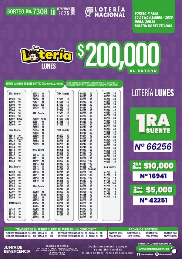 loteria-nacional-sorteo-7308-resultados
